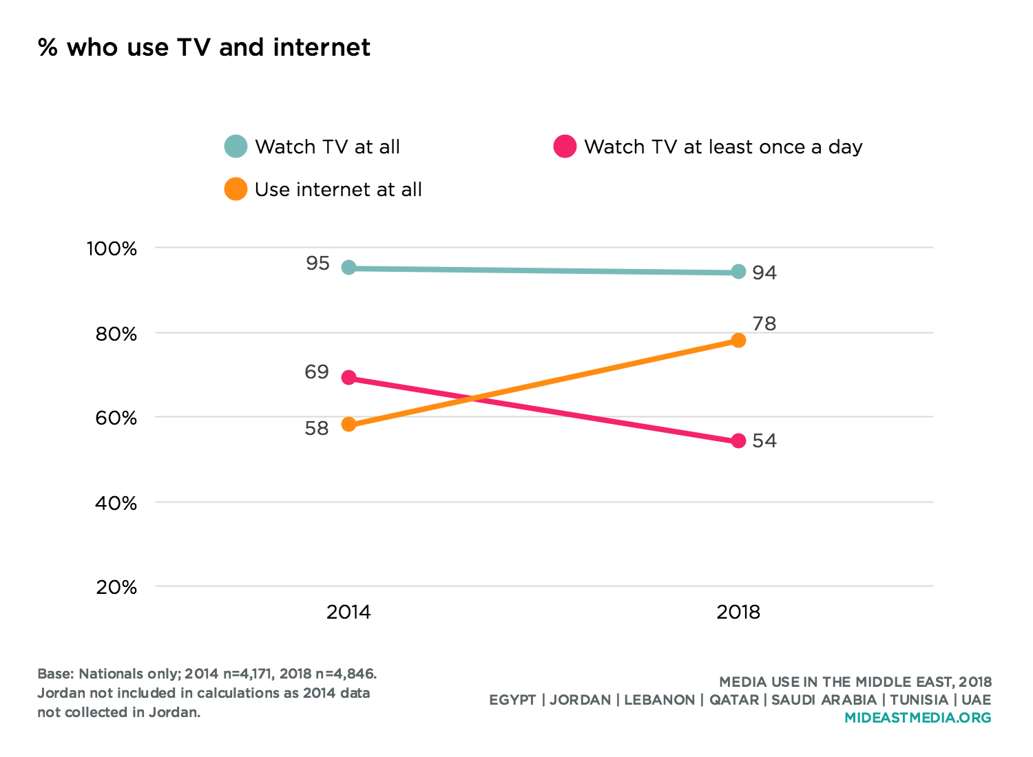 Tv discount online 22